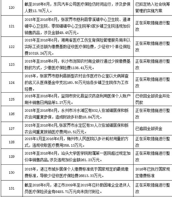 毕节最新个人医保套取现金技巧方法分析(最方便真实的毕节个人医保套取现金技巧
方法)