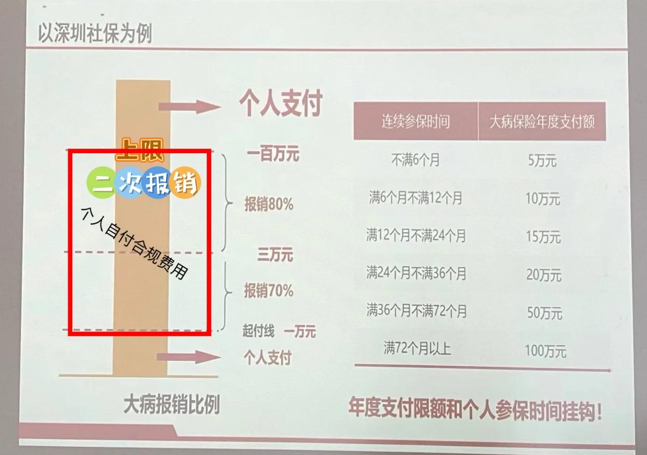 毕节最新深圳医保报销多久到账方法分析(最方便真实的毕节深圳医保报销流程2020方法)