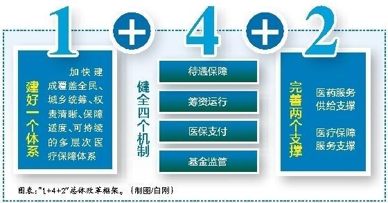 毕节最新西安医保套现的一些联系方式方法分析(最方便真实的毕节西安医保套现的一些联系方式怎么填方法)
