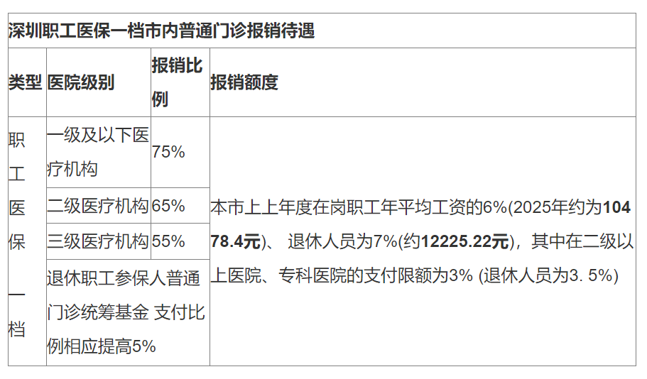 毕节最新深圳医保24小时咨询电话方法分析(最方便真实的毕节深圳医保24小时咨询电话是多少方法)