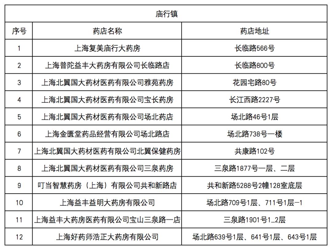 毕节最新去药店直接说套医保卡方法分析(最方便真实的毕节什么药店愿意给你套医保卡方法)