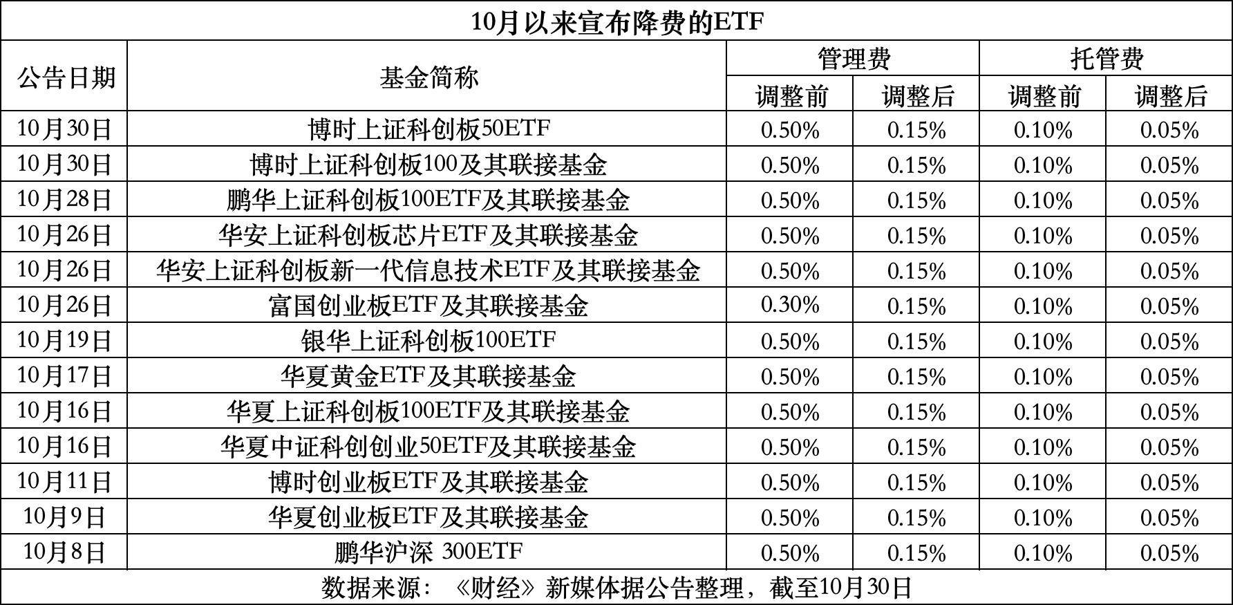 毕节最新费率1.5%是多少钱方法分析(最方便真实的毕节费率146%是多少方法)