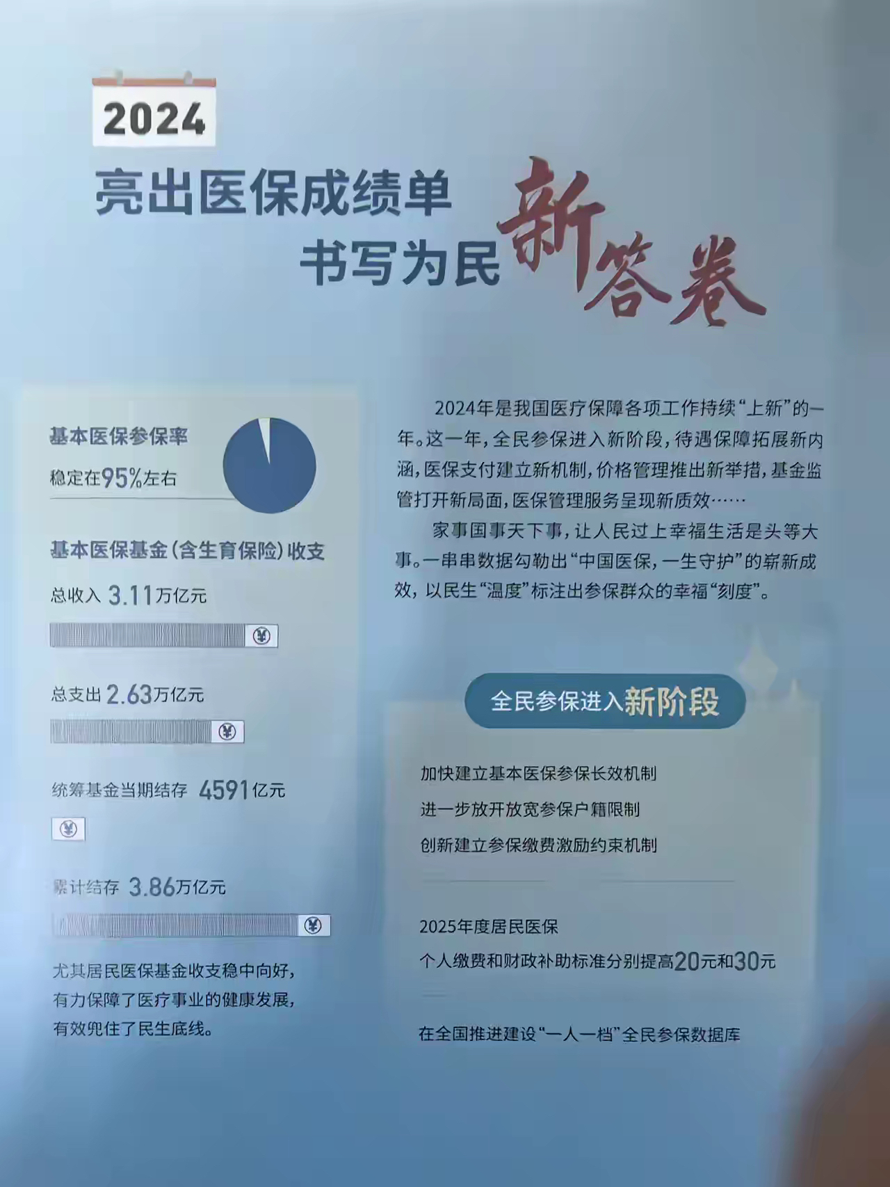 毕节最新医保报销85%怎么算方法分析(最方便真实的毕节医保报销85%具体计算方法)
