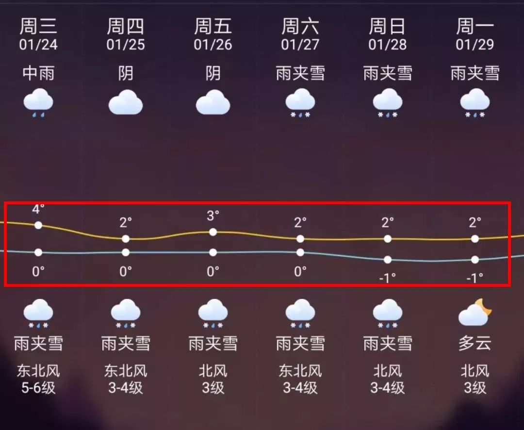 毕节最新上海24小时天气预报方法分析(最方便真实的毕节天气预报24小时详情软件方法)