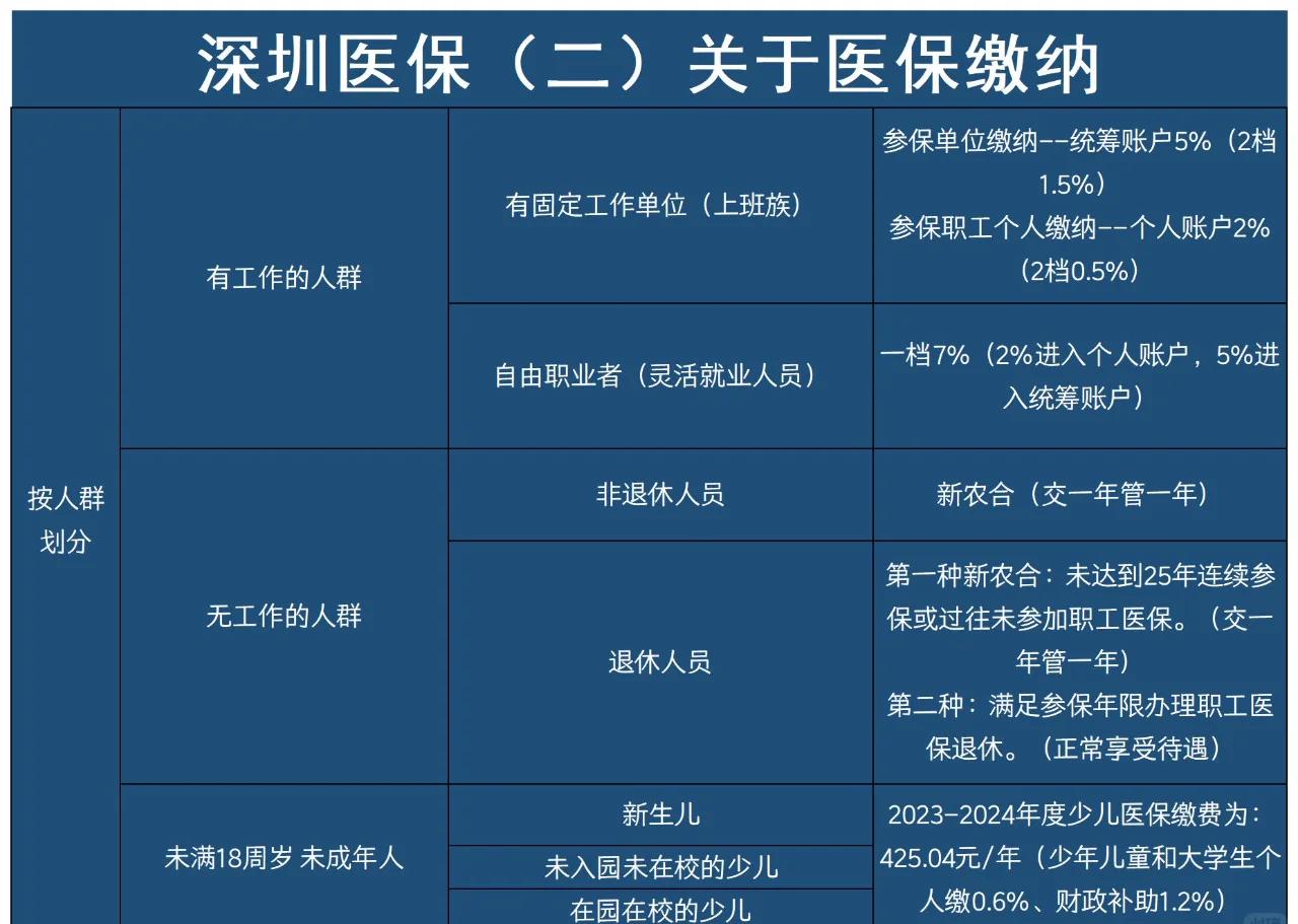 毕节最新深圳医保提取方法分析(最方便真实的毕节深圳医保提取秒到嶶新qw413612兑现钱来方法)
