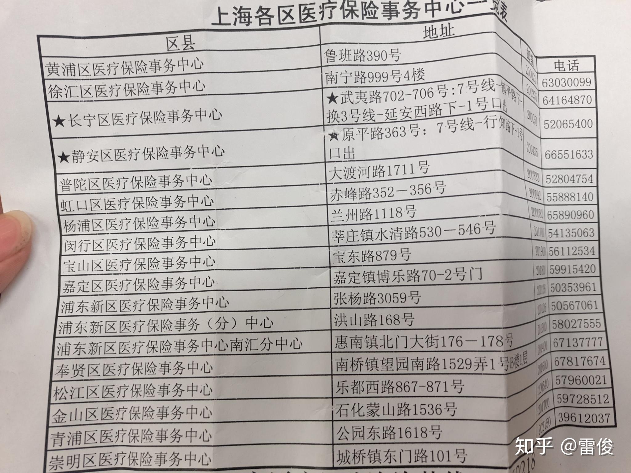 毕节最新上海套医保卡一般几个点方法分析(最方便真实的毕节上海套医保卡一般几个点报销方法)