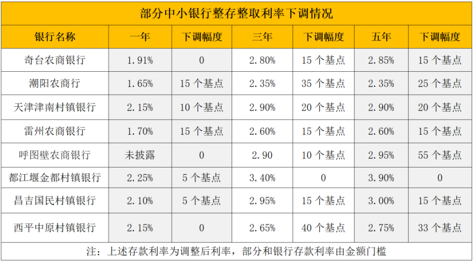 毕节最新亿联银行6%存款规则方法分析(最方便真实的毕节亿联银行的存款利息是多少方法)