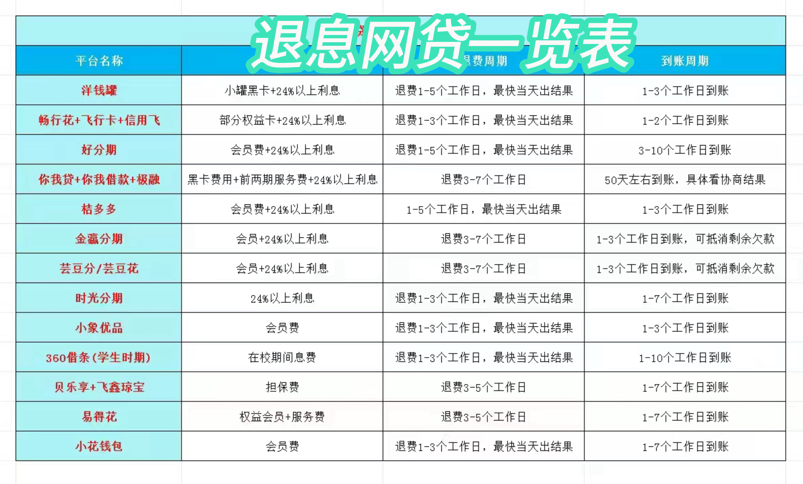 毕节最新贷款中介收20%服务费方法分析(最方便真实的毕节贷款中介服务费20个点违法吗方法)