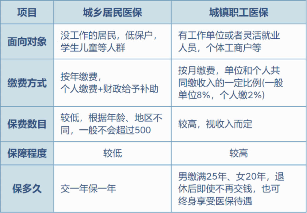 毕节最新灵活就业医保8%和5%区别方法分析(最方便真实的毕节灵活就业医保6%和9%的区别方法)