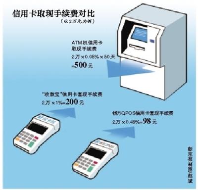 毕节最新社保套现24小时微信能用吗方法分析(最方便真实的毕节社保卡套现有什么办法微信方法)