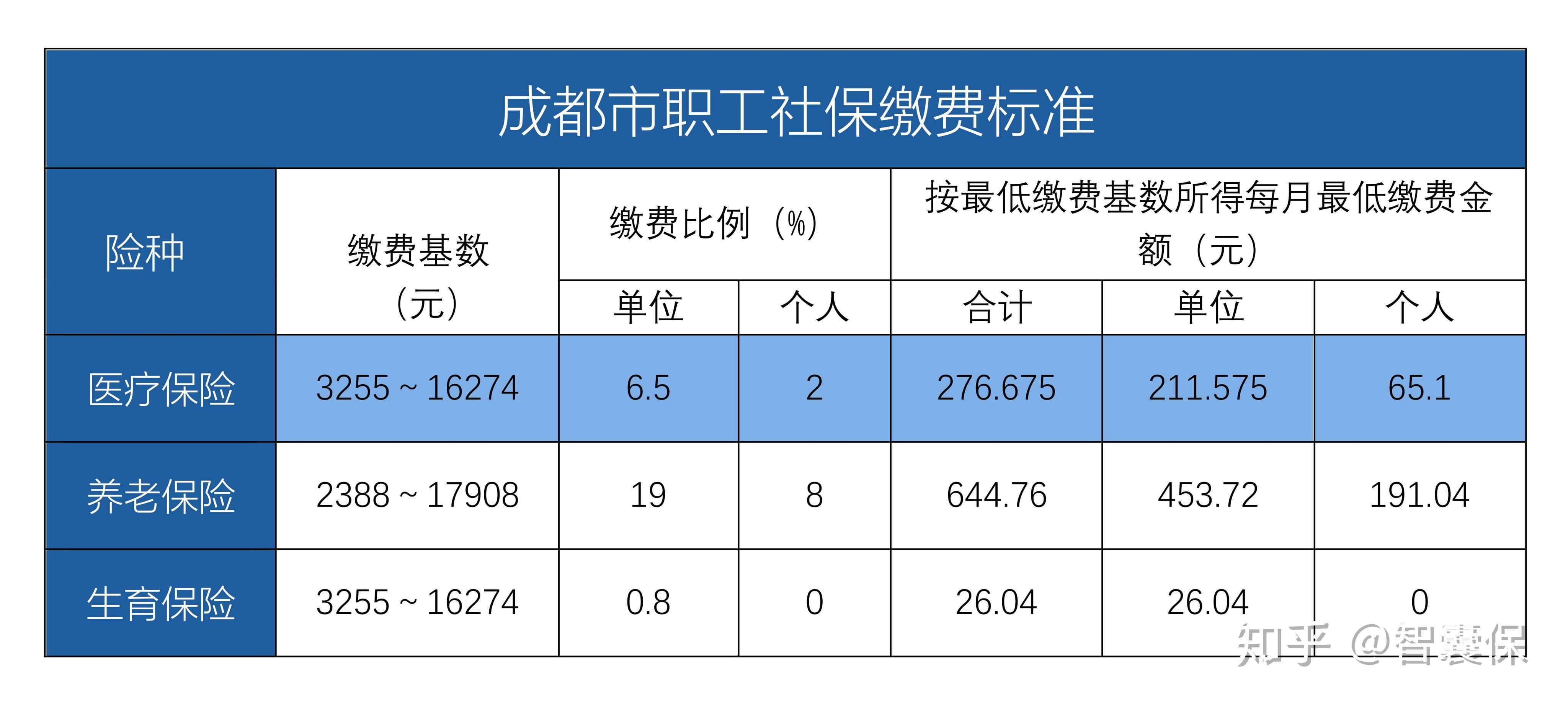 毕节最新找中介10分钟提取医保成都方法分析(最方便真实的毕节成都中介提取公积金方法)