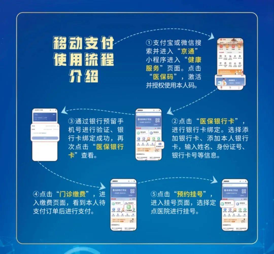 毕节最新医保提取24小时微信方法分析(最方便真实的毕节医保提取24小时微信入口方法)